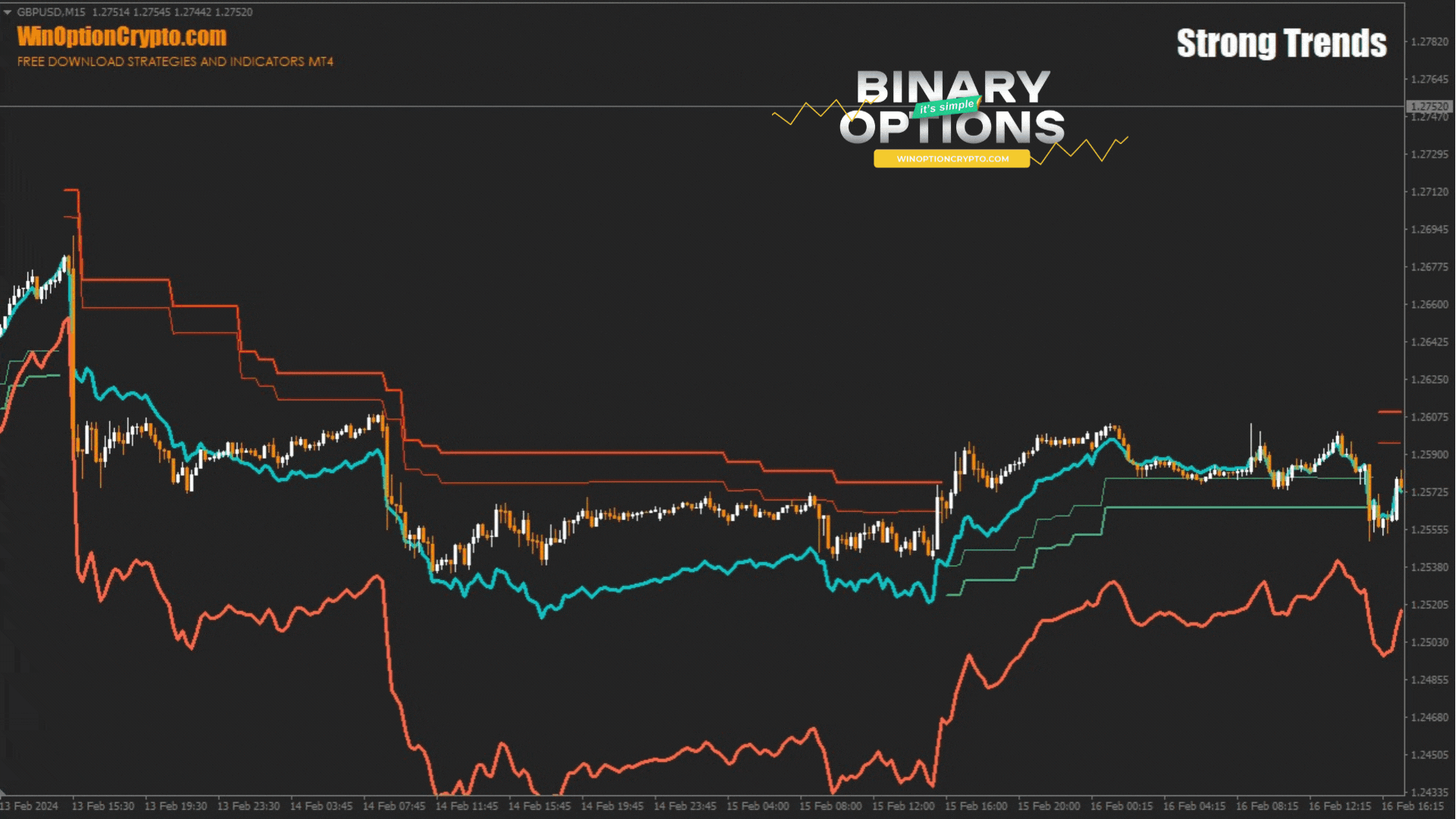 signal to buy put option
